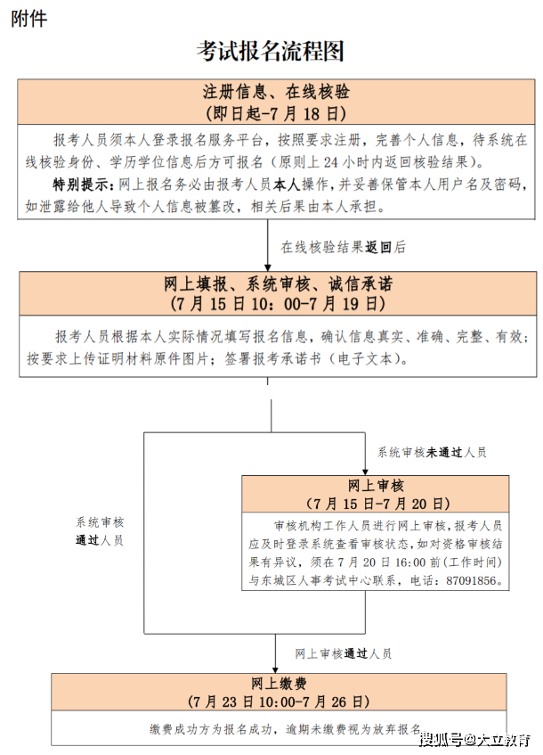 江苏省注册监理工程师报考条件,南京注册监理工程师报名时间  第2张