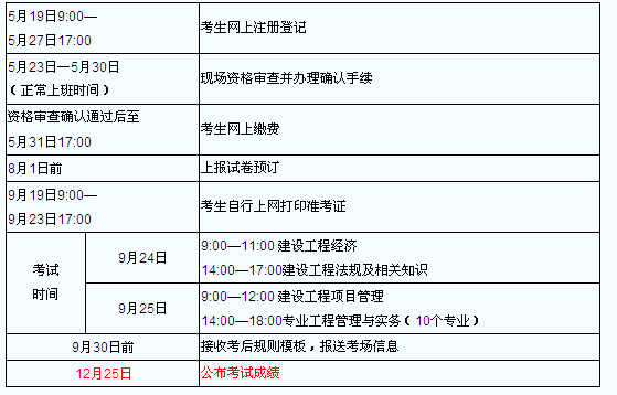 一级建造师考试时间报名时间一级建造师考试时间2022年  第1张