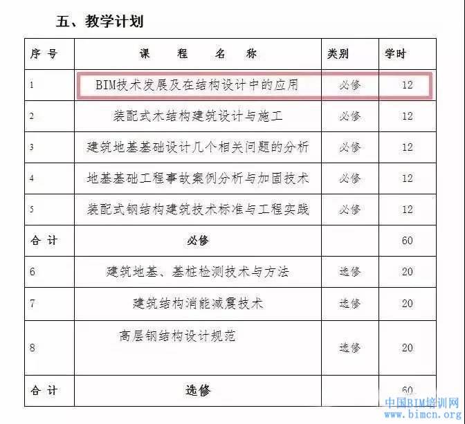 中级bim应用工程师怎么收费的的简单介绍  第2张