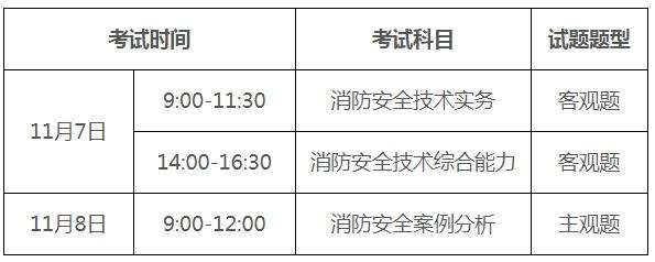 山东消防工程师报名时间,山东消防工程师报名时间2022考试时间  第1张
