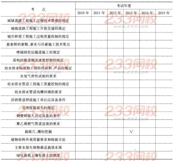 市政一级建造师报考条件要求,一级建造师市政复习攻略  第2张