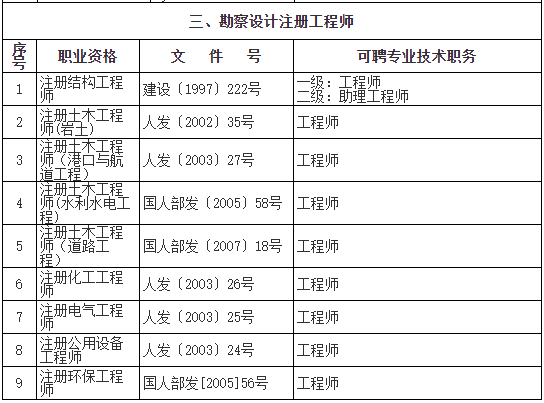 监理工程师烂大街了监理员助理工程师  第2张