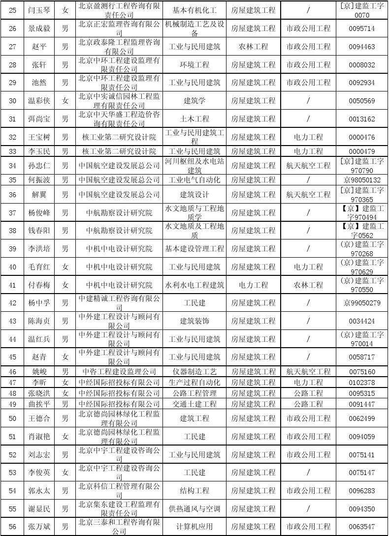 关于吉安注册监理工程师待遇的信息  第1张