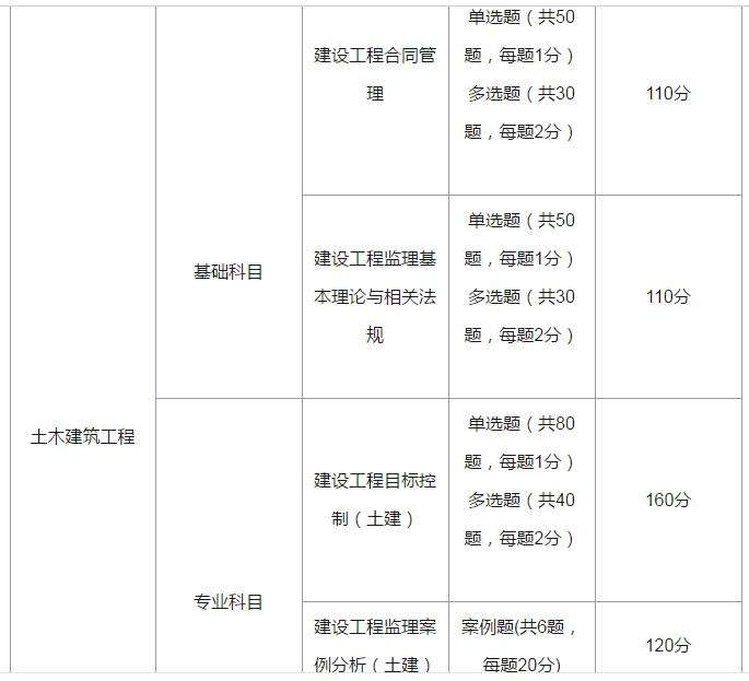 宿迁市监理工程师招聘,公路机电监理工程师招聘  第2张