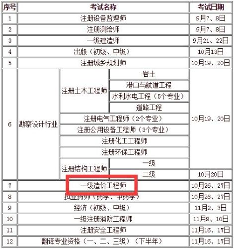 造价工程师多少钱,造价工程师的报价表  第1张