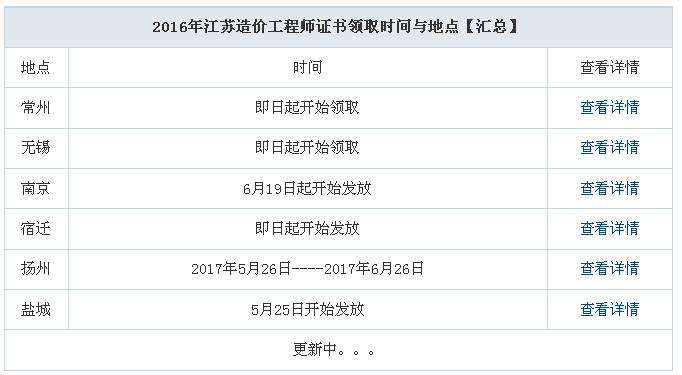 造价工程师多少钱,造价工程师的报价表  第2张