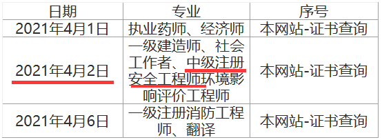 千万别考消防工程师消防工程师安徽  第1张