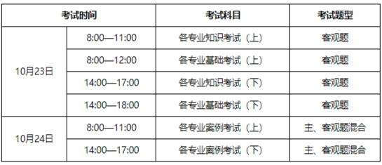 包含二级结构工程师考哪些科目的词条  第2张