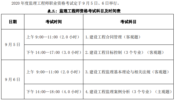 监理工程师考试软件监理工程师考试历年真题  第1张