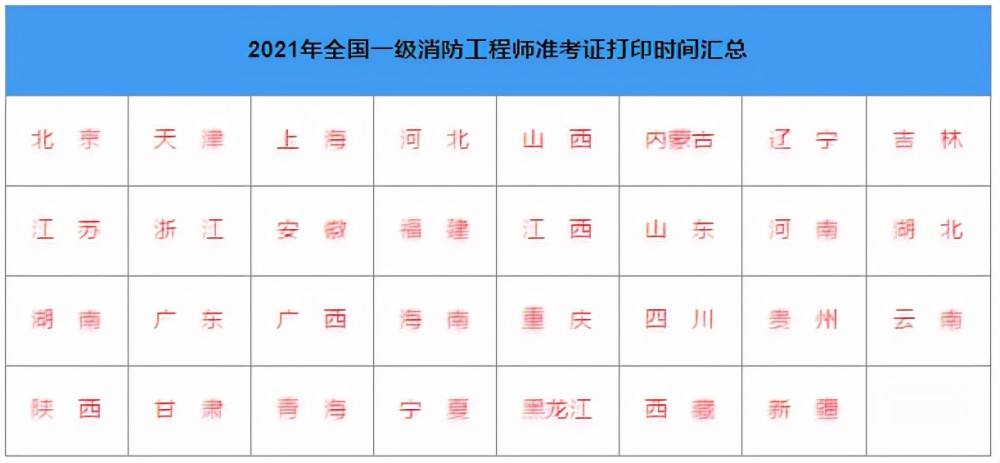 2022年消防工程师教材,消防工程师打印  第1张