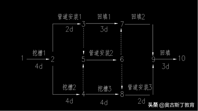 市政二级建造师实务,市政二级建造师实务真题 第1张 市政二级建造师实务,市政二级建造师实务真题 第1张