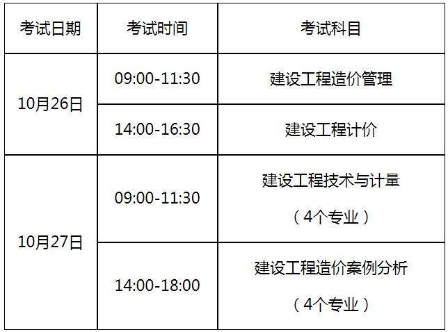 造价工程师报名及考试时间造价工程师报名时间2022年考试时间  第2张