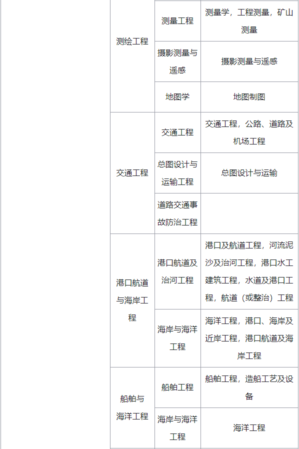 报一级建造师工作证明二级资质的甲方盖章可以吗,报一级建造师报考条件  第2张