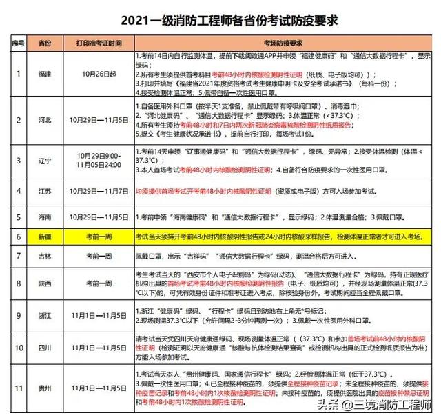 山东一级消防工程师缴费时间山东一级消防工程师考试时间 第6张 山东一级消防工程师缴费时间山东一级消防工程师考试时间 第6张