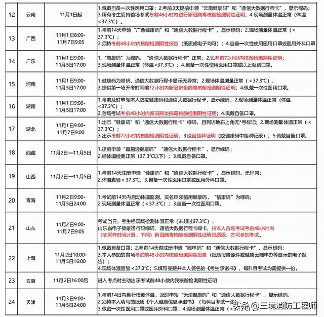 山东一级消防工程师缴费时间山东一级消防工程师考试时间 第7张 山东一级消防工程师缴费时间山东一级消防工程师考试时间 第7张