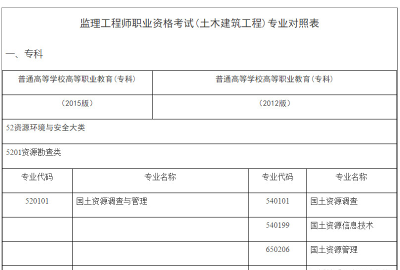 2017水利监理工程师,2020注册水利监理工程师  第2张