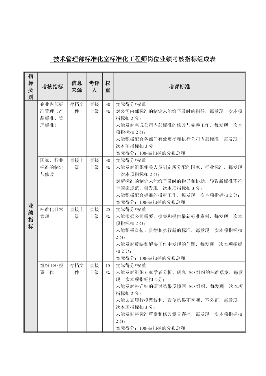 工程类18个证书造价工程师业绩 第1张 工程类18个证书造价工程师业绩 第1张