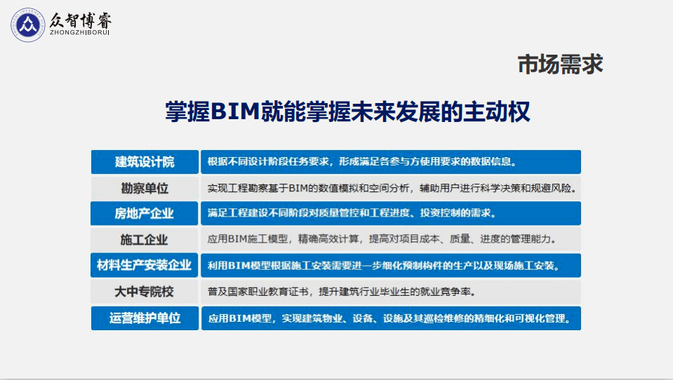 bim高级工程师有用吗bim高级工程师收入 第2张 bim高级工程师有用吗bim高级工程师收入 第2张