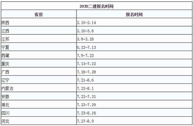 关于二级建造师考试报名时间和考试时间的信息  第2张