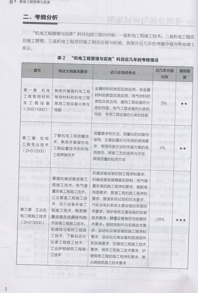 2022二建及格分数线二级建造师有哪几本书 第2张 2022二建及格分数线二级建造师有哪几本书 第2张