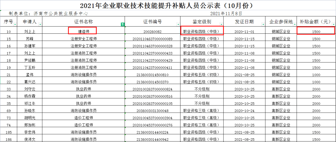 包含二级建造师证书怎么领取的词条  第2张