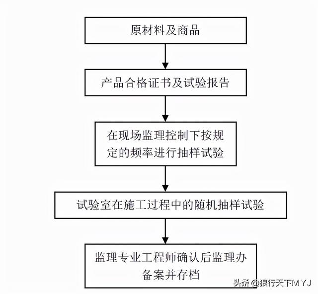 监理工程师简介试验监理工程师  第1张