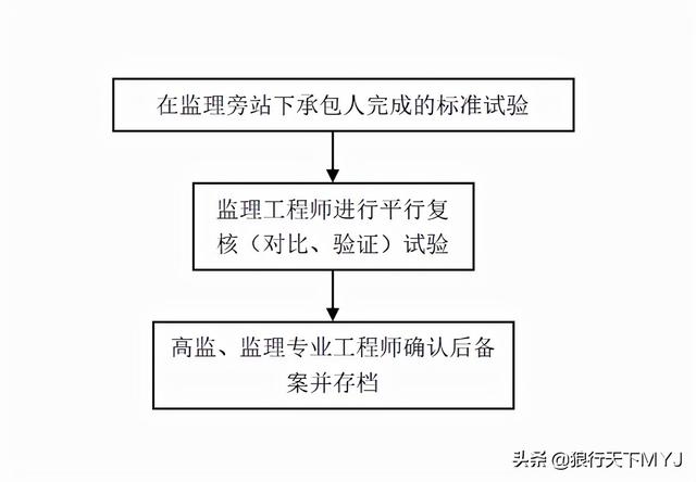 监理工程师简介试验监理工程师  第2张