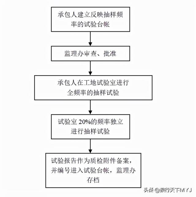 监理工程师简介试验监理工程师  第4张