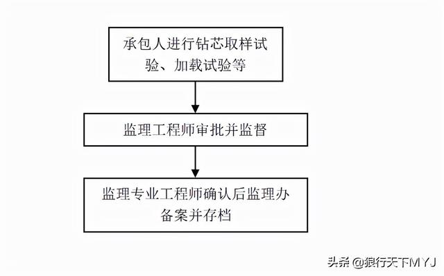 监理工程师简介试验监理工程师  第5张