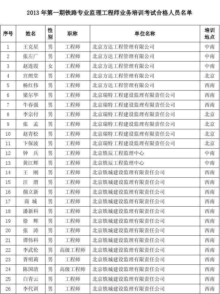 通信工程监理有前途吗,通信监理工程师待遇  第1张