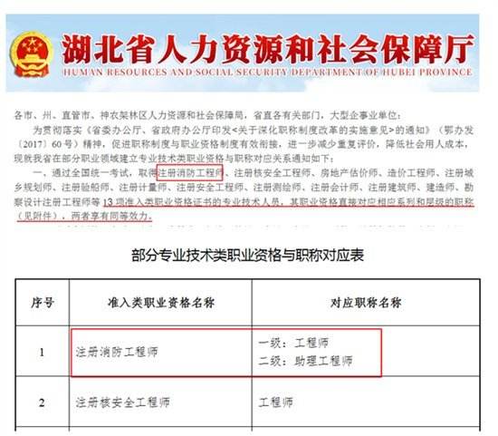 消防工程师证报考条件2022年消防证报名条件  第1张