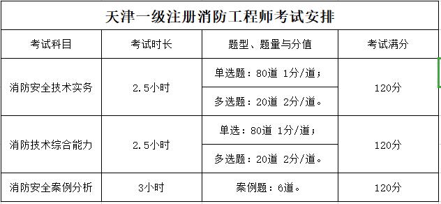 注册一级消防工程师通过率的简单介绍  第1张