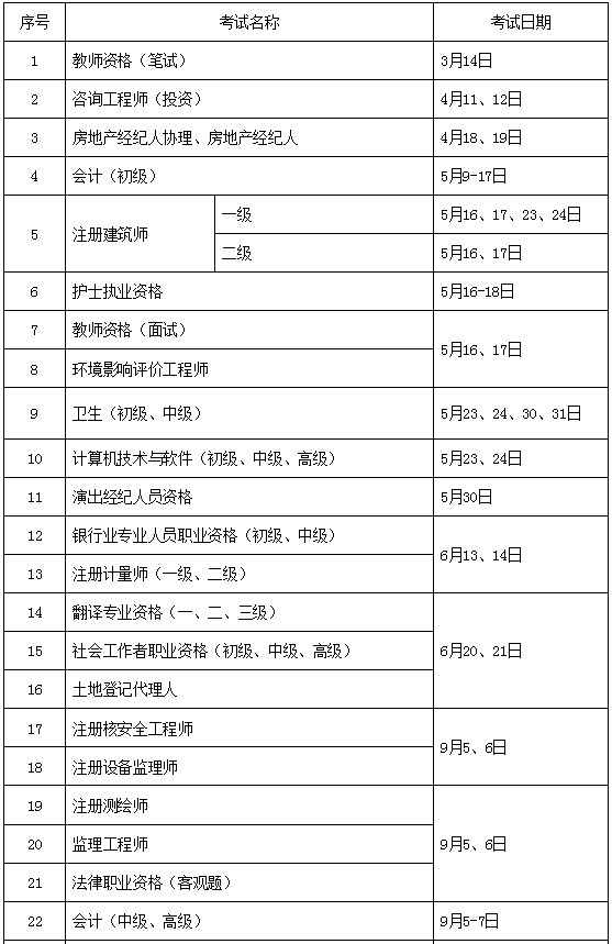 关于园林二级建造师报考条件的信息 第2张 关于园林二级建造师报考条件的信息 第2张