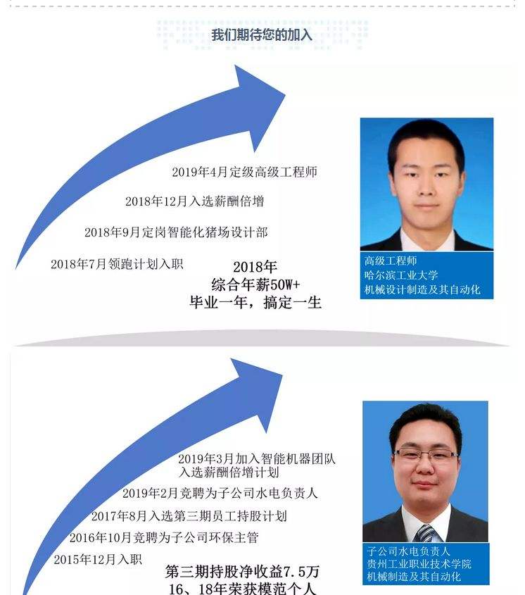 高级土建结构工程师招聘土建工程师和结构工程师有什么区别  第1张