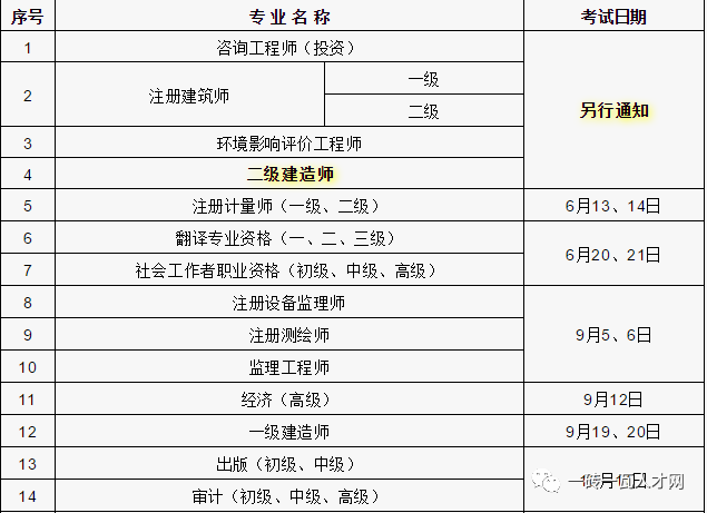 二级建造师报考条件是什么二级建造师考试项目  第1张