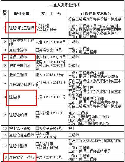 二级建造师考试科目类型,二级建造师考试科目类型是什么  第1张