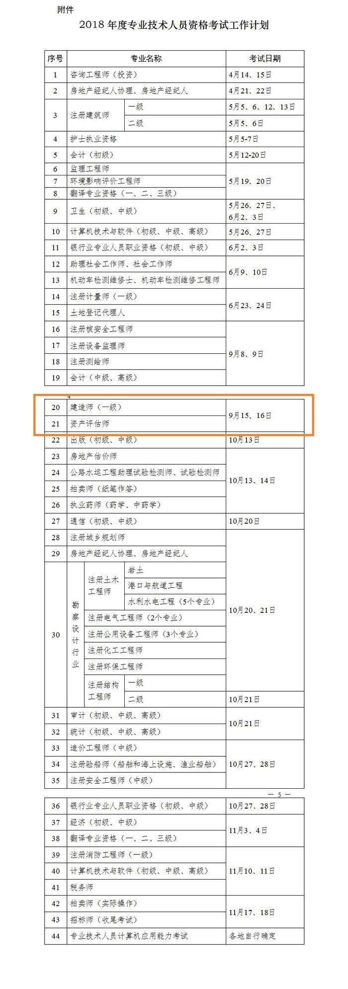 二级建造师转注册二级建造师转注册流程和所需材料  第2张