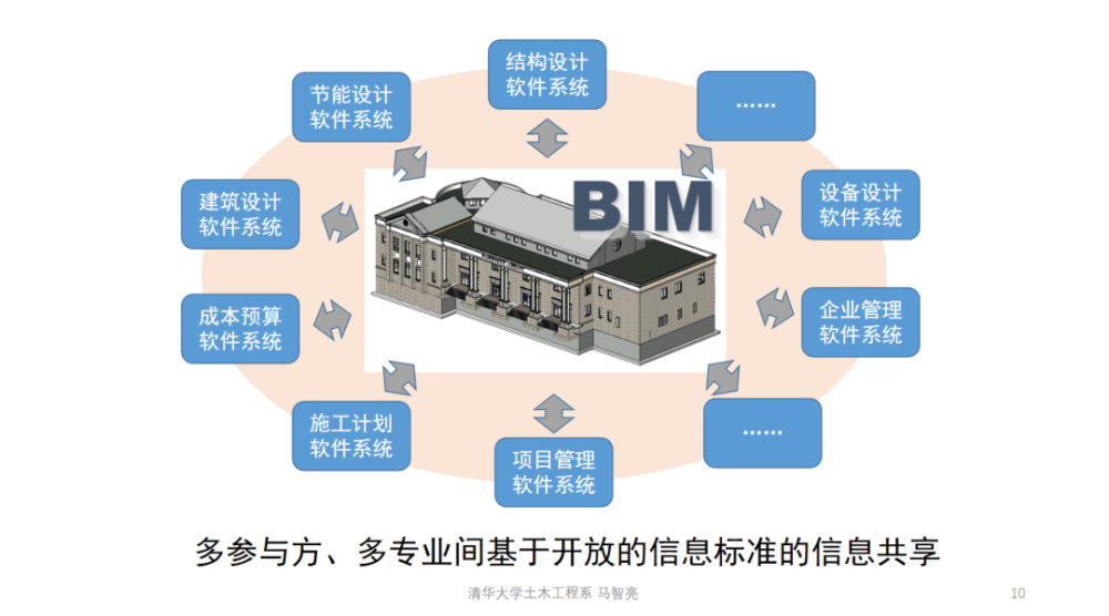bim工程师指的是什么,bim工程师中ifc什么意思 第1张 bim工程师指的是什么,bim工程师中ifc什么意思 第1张