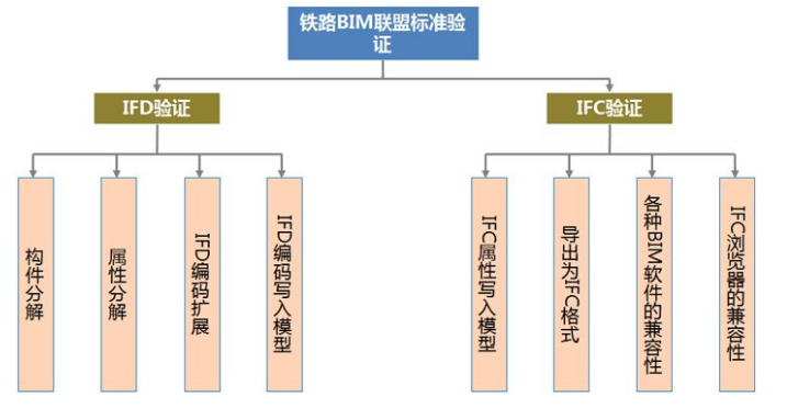 bim工程师指的是什么,bim工程师中ifc什么意思 第2张 bim工程师指的是什么,bim工程师中ifc什么意思 第2张