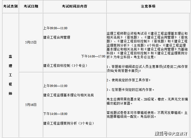 中国水利监理工程师信息报送系统的简单介绍  第2张