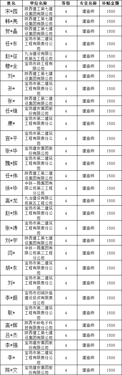 二级建造师证书报名时间,二级建造师证什么时候报名  第2张