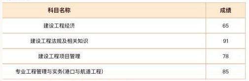 注册一级建造师考题及答案,注册一级建造师考题  第1张