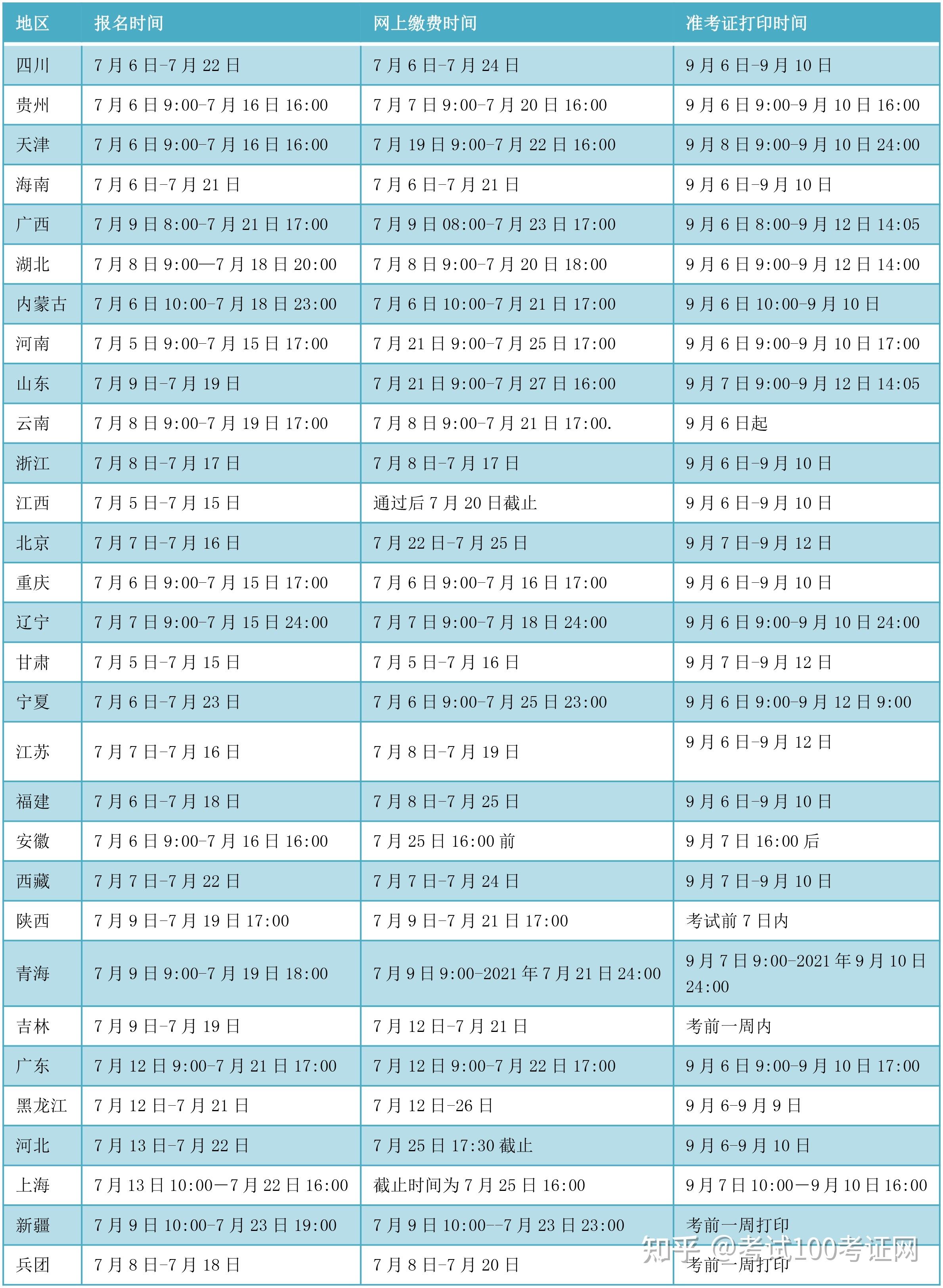 历年一级建造师报名时间历年一级建造师报名时间和考试时间  第1张