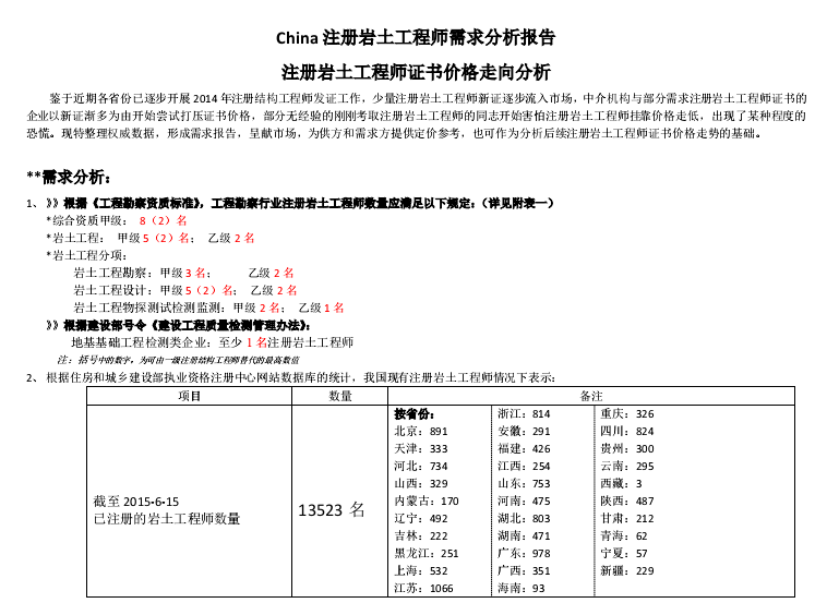 注册岩土工程师工作年限注册岩土工程师年限  第2张