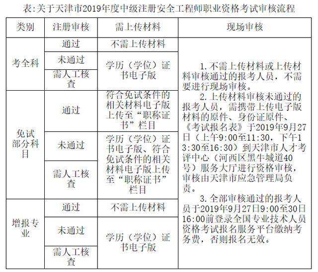 注册安全工程师考试时间2019,注册安全工程师考试时间2019年  第1张