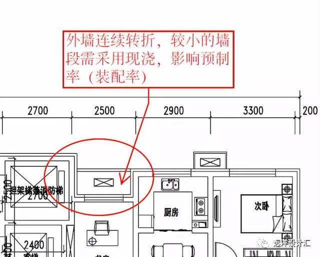 初步设计深度,初步设计深度要求  第2张