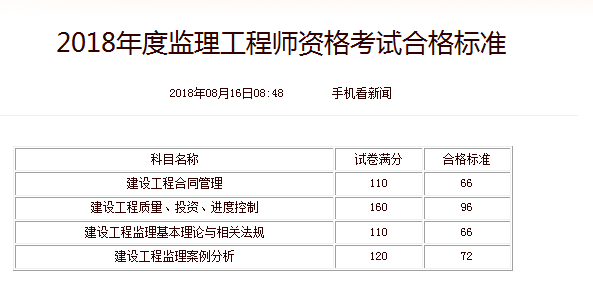 通信监理工程师面试常见问题及答案通信监理工程师考试  第2张