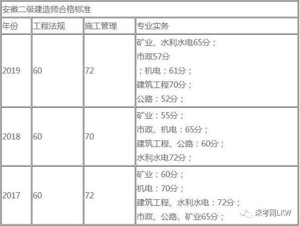 海南二级建造师招聘,海南二级建造师招聘网最新招聘  第2张