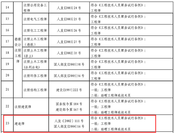一级建造师几月份报名一级建造师每年几月份报名  第2张