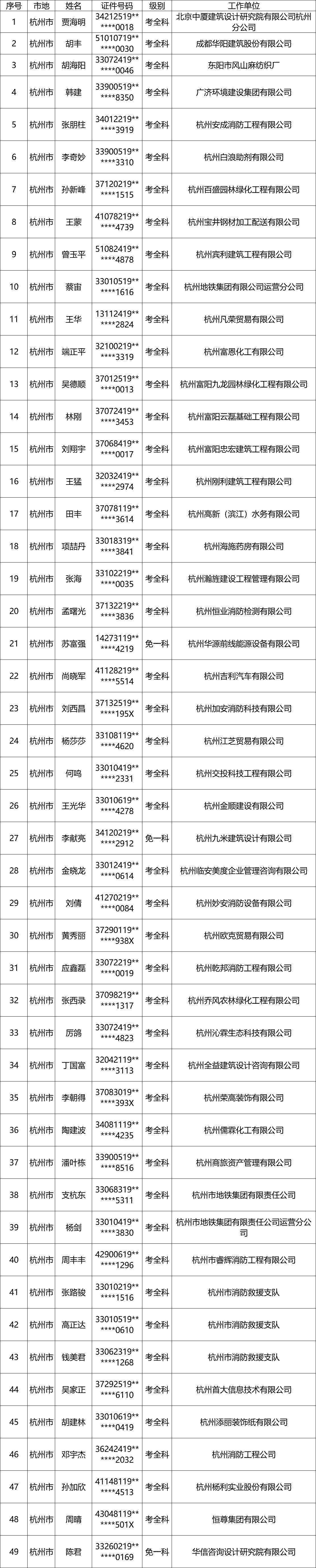 浙江省注册岩土工程师,浙江岩土工程师成绩  第1张